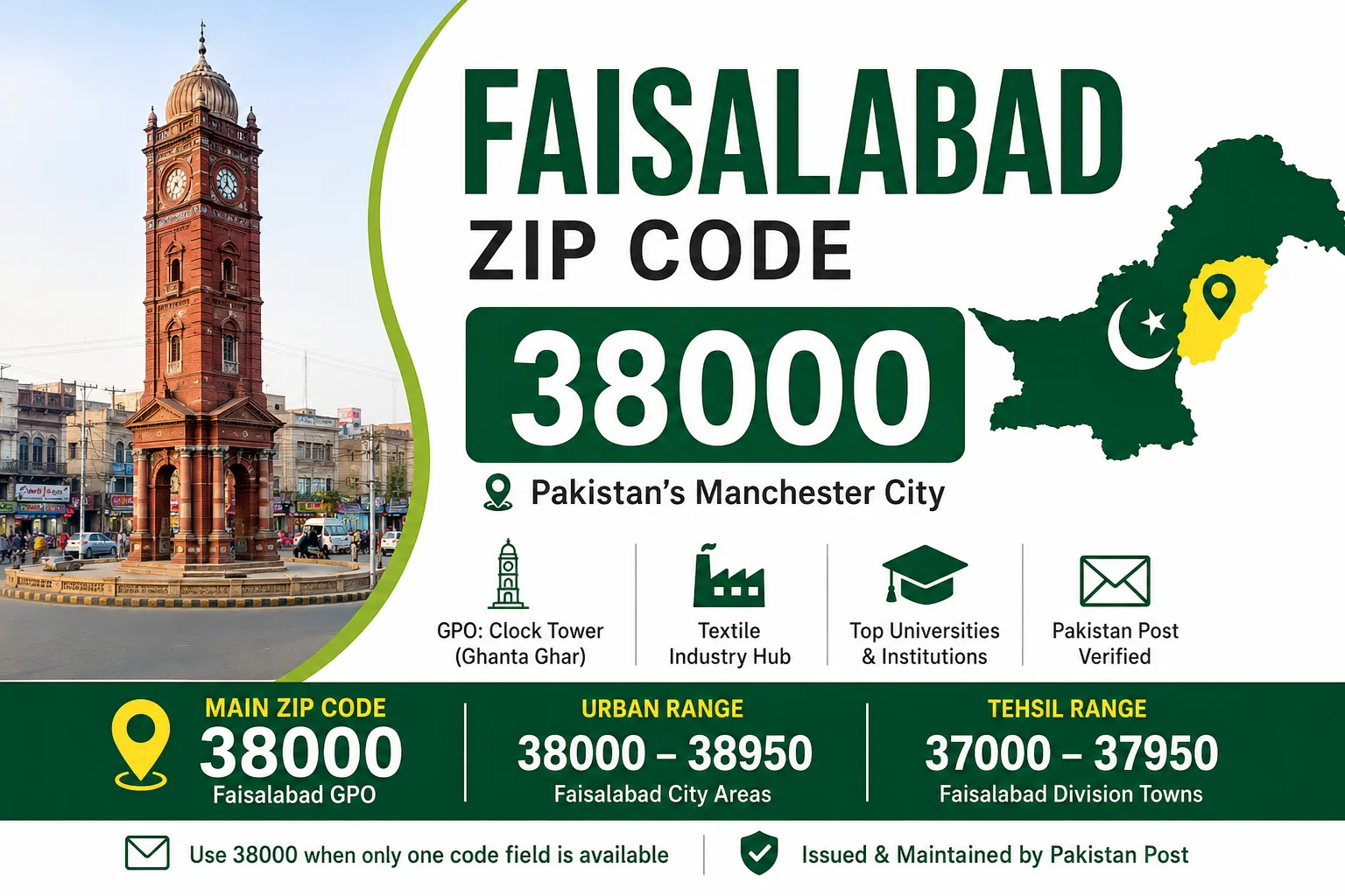 Fatullah Zip Code Faisalabad Zip Code 38000, Area Wise Postal Code List
